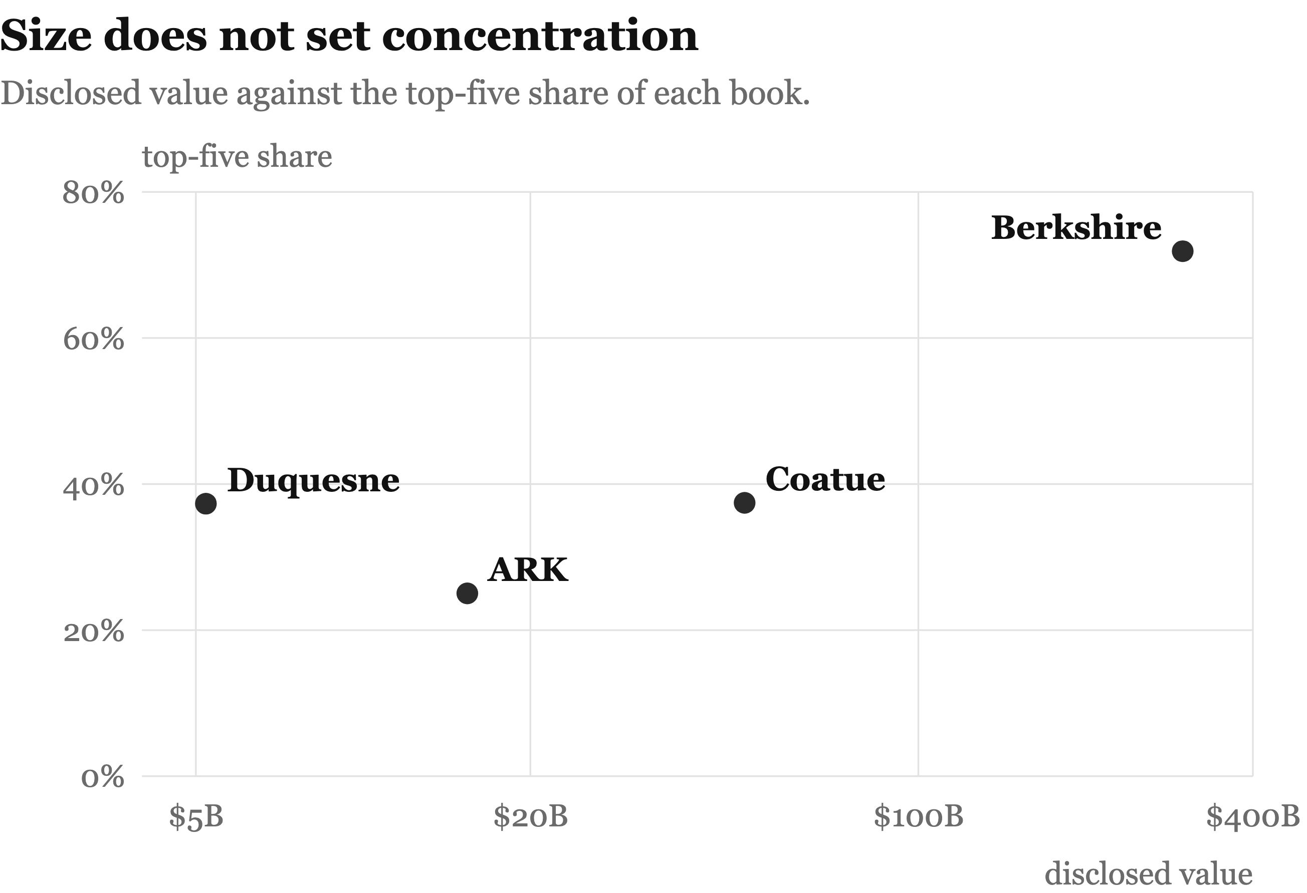 Book size against concentration